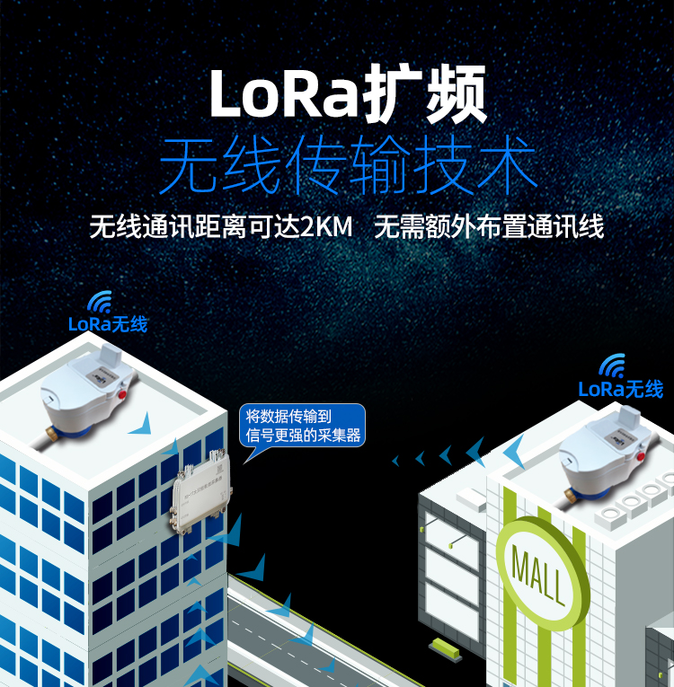 LoRa無(wú)線遠(yuǎn)傳閥控水表